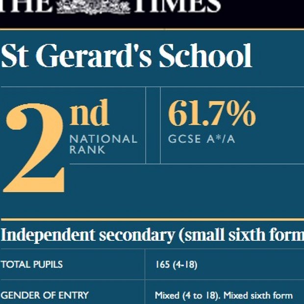 2nd in the UK - St Gerard's School